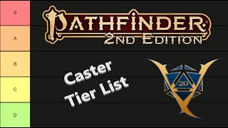 Caster Tier List [upl. by Huebner]