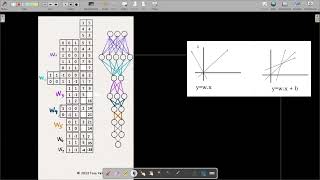 Multilayer Perceptron StepbyStep Calculation MLP  Feedforward NN [upl. by Unam]