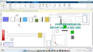 A Grid Integrated Hybrid System PV and Wind  Matlab Simulink Simulation [upl. by Kizzie]