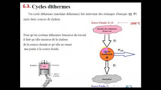 Thermodynamiqueles machines thermiques part 1 [upl. by Assitruc]