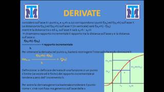 Test Medicina 2022 Matematica  Funzioni [upl. by Leasi]