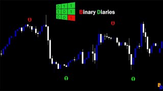 Best Forex Indicator for MetaTrader 4 Maximize Your Profits [upl. by Enoob892]