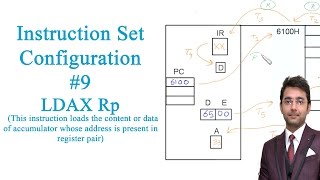 Microprocessor Lecture 18  Instruction Set of 8085 LDAX Rp  by Er Pawan Chandani [upl. by Mag581]