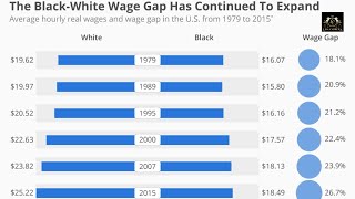 Pew Research Most Black Americans Believe US Institutions Were Designed to Hold Them Back [upl. by Nava]