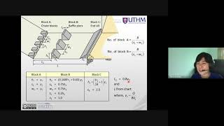 UTHM BFC21103 Hydraulics June17 2021 [upl. by Sapers]