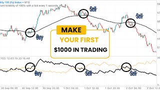 Use This Strategy And Make Your First 1000 In Trading Full Volatility Trading Strategies Breakdown [upl. by Lienet200]