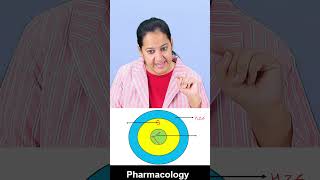 1 minute learning Antitubercular drugs [upl. by Ellora]