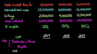 Percentage of Completion Method Financial Accounting [upl. by Aratal]