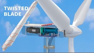 How do Wind Turbines work [upl. by Ibbed]