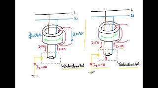 Funktionsprinzip eines FI Schutzschalters [upl. by Jeuz137]