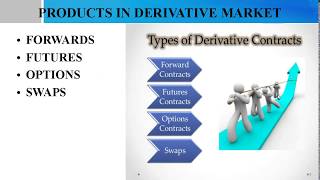 Types of Derivatives Forwards  Futures Options amp Swaps In Malayalam [upl. by Dimitry]