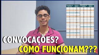 COMO FUNCIONA A ORDEM DE CLASSIFICAÇÃO EM CONCURSOS PÚBLICOS Saiba quando você será NOMEADO [upl. by Hijoung738]