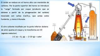 Materiales Metálicos  4 Parte  Metalurgia del hierro [upl. by Aeiram]