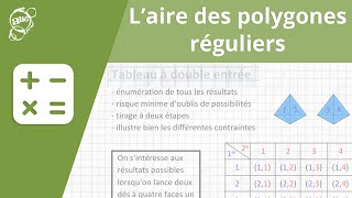 Allô prof  Laire des polygones réguliers [upl. by Ikilisav]