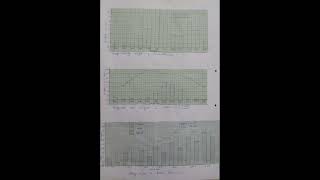 Geography practical of Graphical Representation of Data class 12 [upl. by Michale124]