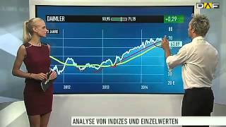 Nordex Vestas Daimler Volkswagen und Dürr im Check [upl. by Merta]