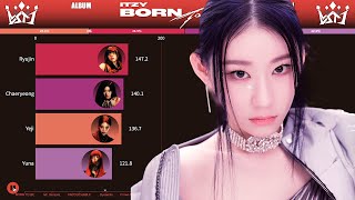 ITZY  BORN TO BE ALBUM DISTRIBUTION All Songs Line Distribution [upl. by Idnyl]