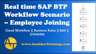 SAP BTP Live Workflow Scenario  Employee onboarding  Business Rules in BTP  S4HANA Workflow [upl. by Earej]