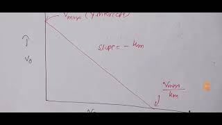 Eadie Hofstee Plot explained [upl. by Meirrak]