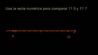 Decimales en una recta numérica [upl. by Eldrid]