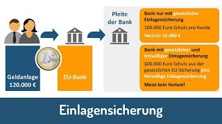 Einlagensicherung  So sicher ist Ihr Geld bei der Bank [upl. by Morie]