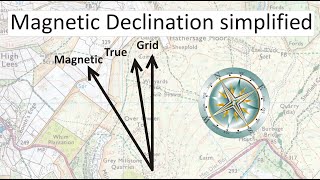 Magnetic Declination very simplified [upl. by Bitthia]