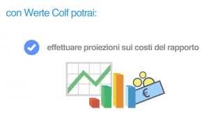 Gestione Paghe e Contributi Colf e Badanti  Software Werte Colf [upl. by Sidnac438]