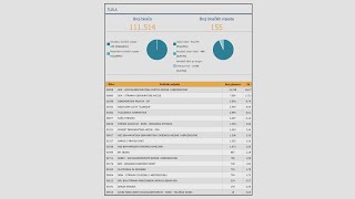 Presjek glasova CIK [upl. by Rodoeht590]