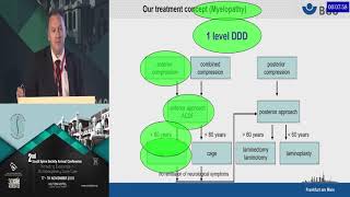 Surgical Treatment of Cervical Myelopathy Anterior vs Posterior by Prof Frank Kandziora [upl. by Sabah]