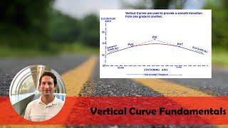 Vertical Curve Fundamentals [upl. by Chevalier624]