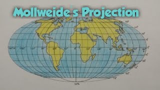 How to draw graticule of Molleweides Projection II Mollweides Projection [upl. by Ardis]