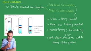 Centrifugation Types II Density Gradient Centrifugation II CsCl Density Gradient Centrifugation [upl. by Aixela]