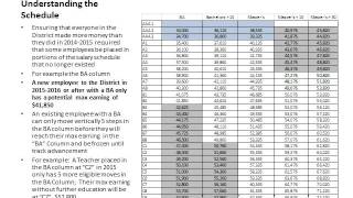 Salary Schedule Presentation [upl. by Obed298]