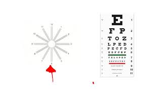 Astigmatism Chart and Snellen Eye Chart [upl. by Brion]