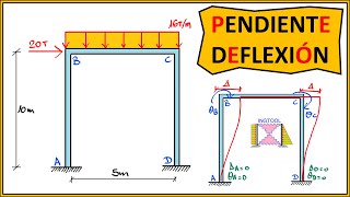 PENDIENTE DEFLEXION  SLOPE DEFLECTION EN PÓRTICOS HIPERESTÁTICOS DIAGRAMA DE MOMENTOS [upl. by Assilat]