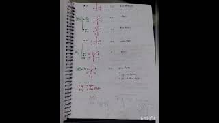 chemical bonding class 11 chemistry notes [upl. by Ahtibbat]