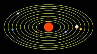 Le mouvement des corps céleste dans notre système solaire [upl. by Hpsoj204]