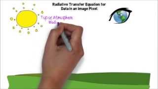 Radiative transfer and atmospheric correction [upl. by Ailaroc]