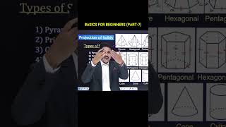 BASICS OF SOLIDS PART7 PROJECTION OF SOLIDS shorts ytshorts tiklesacademy engineeringdrawing [upl. by Eikcin]