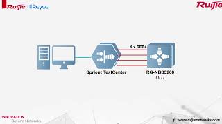 Reyee NBS3200 Switch 10G SFP Uplink Performance Test [upl. by Leinad37]