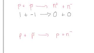 A Level Physics AQA Particle Physics Conservation Laws [upl. by Goldshlag129]