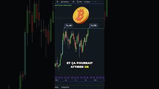 BITCOIN NOUVEAU RECORD HISTORIQUE SUR LE CME FUTURES  🚀 crypto cryptomonnaie bitcoin btc [upl. by Ardnazil769]