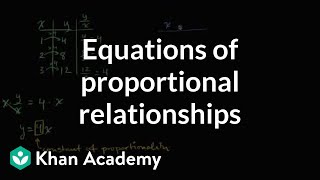 Equations of proportional relationships  7th grade  Khan Academy [upl. by Linell]