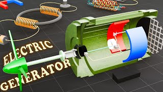 How does an Electric Generator work ACDC Generator [upl. by Cyndie]