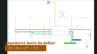 Periculos Impedata buclei de defect in circuite cu invertor off gridoff grid hibrid [upl. by Eiramanit]