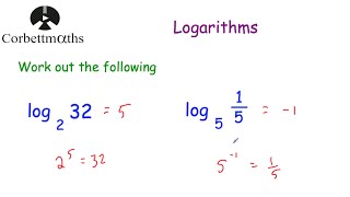 Introduction to Logarithms  Corbettmaths [upl. by Caresa]