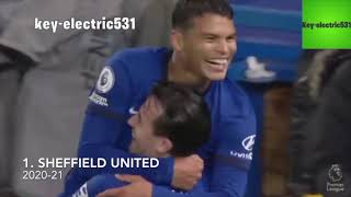 OUTDATED VIDEO Thiago Silva  All 8 Goals and Assists for Chelsea So far [upl. by Nois]