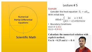 Numerical Partial Differential Equation Lecture 5 [upl. by Aimar906]