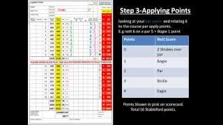 Golf Stableford Scoring Golf Score Card [upl. by Urbani]