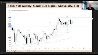 FTSE 100 Weekly Report for September 29 2024  Tim Fairweather [upl. by Aihsirt]